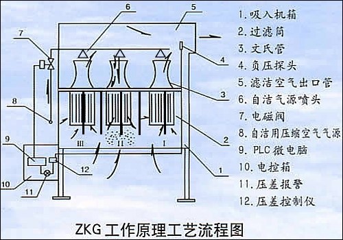 自洁式空气过滤器
